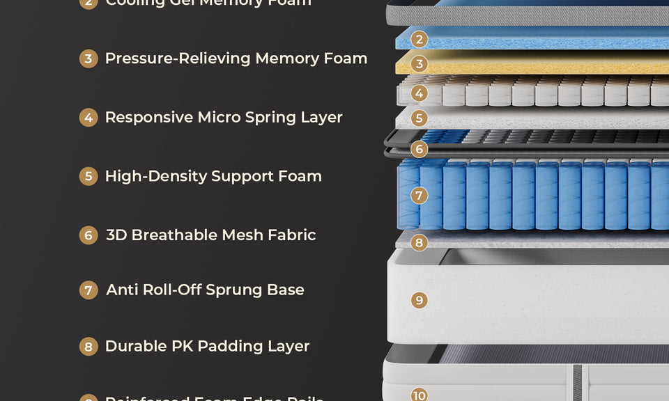 Vesgantti 1700/2000/2400 Pocket Sprung Cool Touch Hybrid Mattress, Double, Medium Firm | Dual-Layer Spring System, Instant Cooling Cover, Ideal for Hot Sleepers & Back Pain Sufferers, 14 Inch, 10 Layers, Euro Top