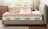 Vesgantti Nova cloud Hybrid Mattress  – 28cm-Medium Firm