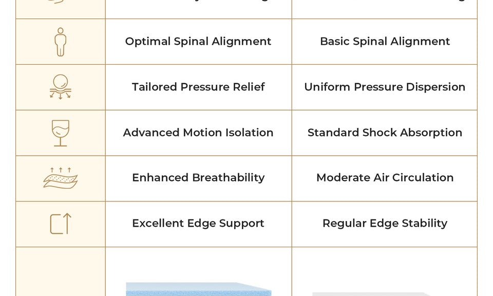 Vesgantti 1700/2000/2400 Pocket Sprung Cool Touch Hybrid Mattress, Double, Medium Firm | Dual-Layer Spring System, Instant Cooling Cover, Ideal for Hot Sleepers & Back Pain Sufferers, 14 Inch, 10 Layers, Euro Top
