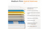 Vesgantti 10.2 Inch Hybrid Mattress with Breathable Foam and Individually Pocket Spring - Edge Support & Motion Isolation, Medium Firm Mattress