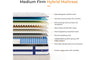 Vesgantti 10.2 Inch Blue Velvet Mattress Cooling Memory Foam Top, Medium Firm with Enhanced Edge Support