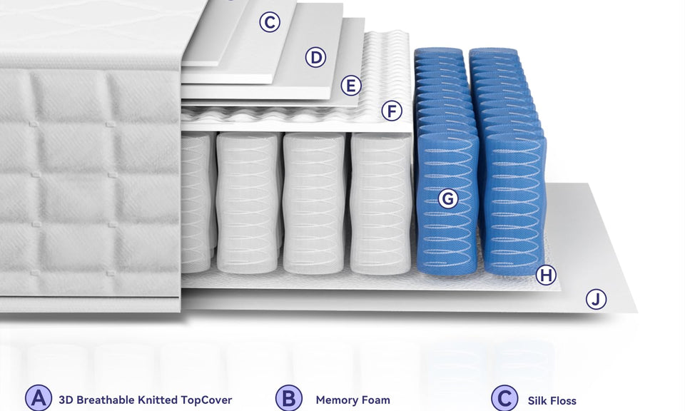 dosleeps 9.4 Inch Double Mattress 4FT6 9-Zone Pocket Sprung Mattress with Memory Foam and Tencel Fabric - Orthopaedic Mattress - Thickness: 9.4 Inch,White