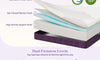 Vesgantti 16/18/20cm Gel Memory Foam Mattress for Pressure Relief & Cooling Comfort - Medium, Grape Purple