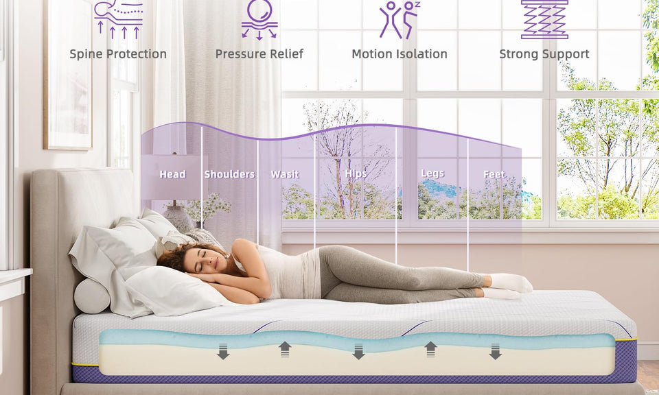 Vesgantti 16/18/20cm Memory Foam Mattress with Gel Foam for Cooling Comfort & Pressure Relief - Medium, Lavender Purple