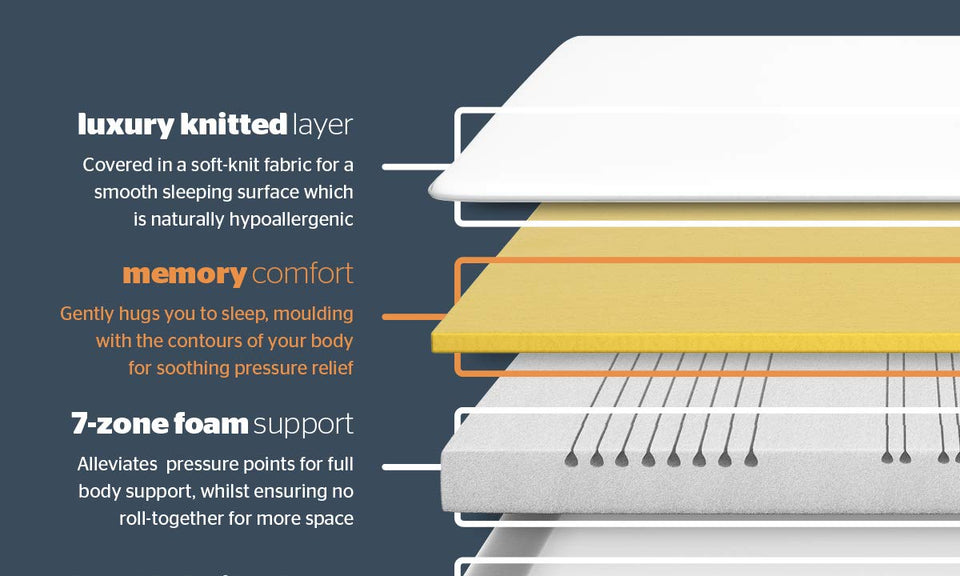 Silentnight 7 Zone Memory Foam Rolled Mattress | Made in the UK | |Medium Firm |King,White